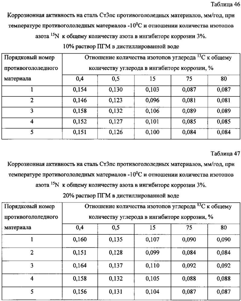 Способ получения твердого противогололедного материала на основе пищевой поваренной соли и кальцинированного хлорида кальция (варианты) (патент 2597100)