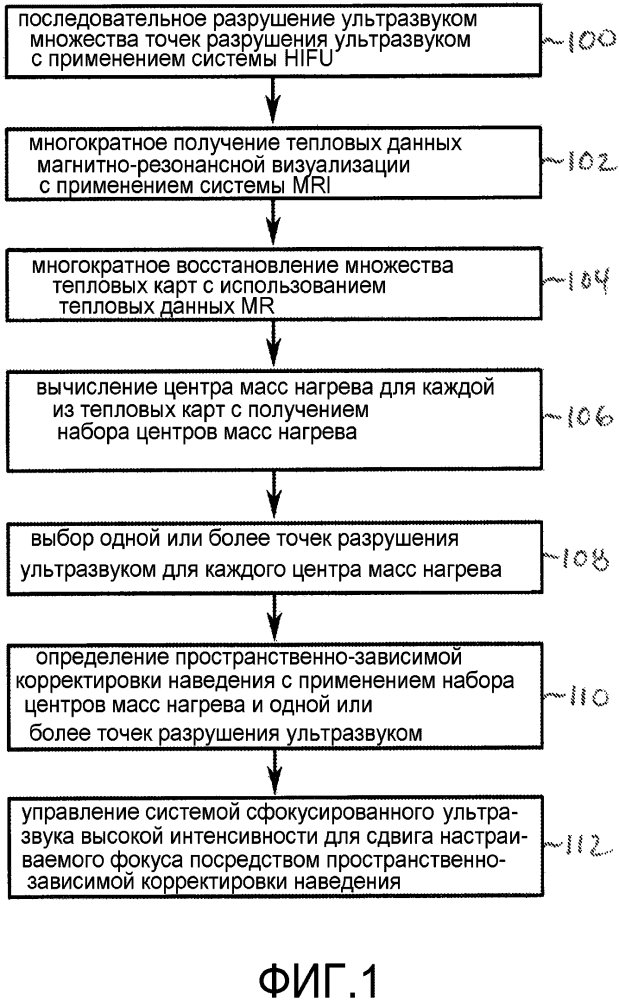 Улучшенное наведение сфокусированного ультразвука высокой интенсивности (патент 2644932)