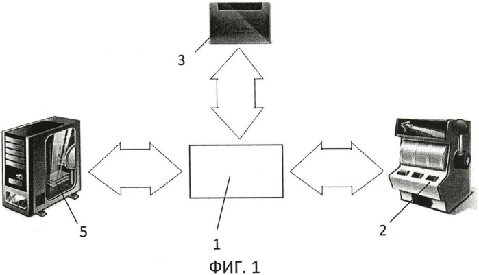 Программируемая электронная плата и способ коммуникации этой платы с сервером (патент 2451341)