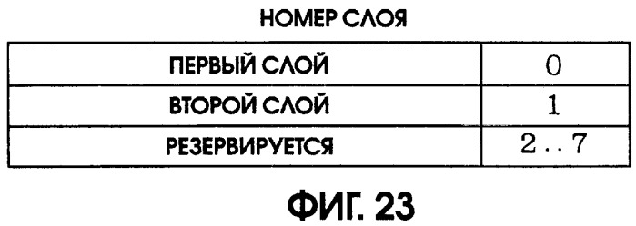 Способ и устройство записи данных, среда записи данных, способ и устройство воспроизведения данных (патент 2262752)