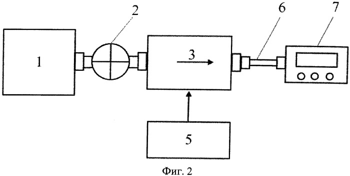 Устройство для автоматического отбора проб (патент 2488802)