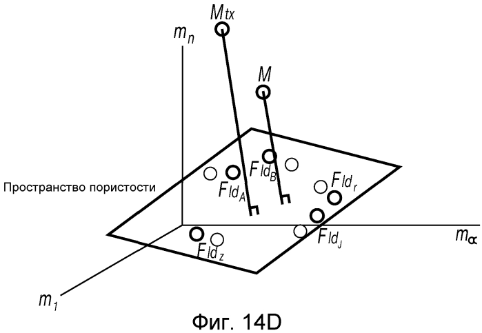 Определение характеристик составляющих пласта на месте проведения работ (патент 2574329)