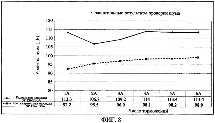 Усовершенствованная накладка дискового тормоза с фрикционными элементами, в частности, для применения в железнодорожном транспорте (патент 2382253)