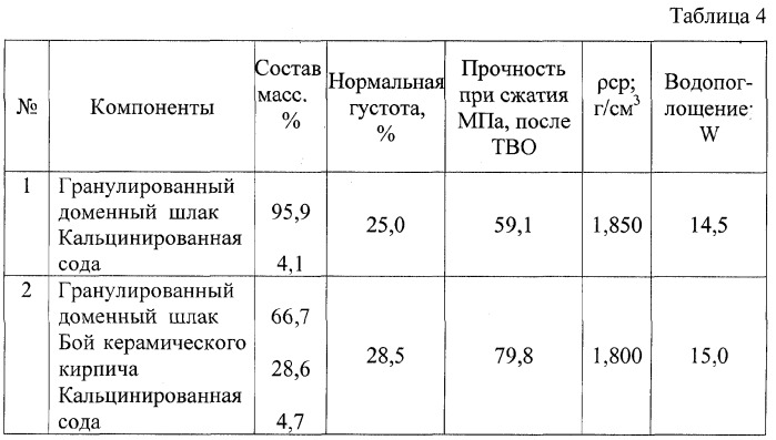 Вяжущее (варианты) (патент 2296724)