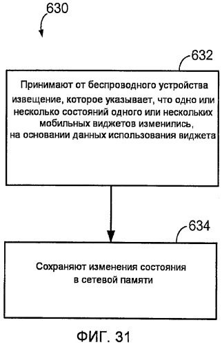 Устройство и способы для управления памятью, связанной с виджетами (патент 2468419)