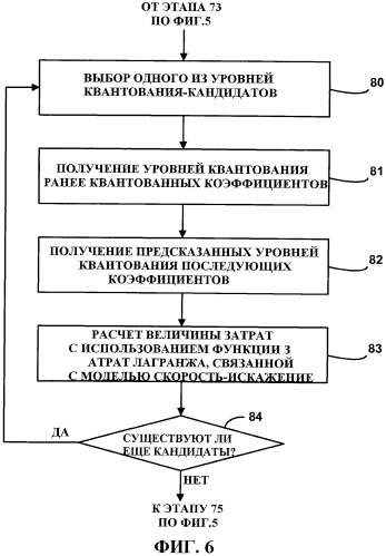 Квантование &quot;скорость-искажение&quot; для контекстно-зависимого адаптивного кодирования с переменной длиной кодового слова (cavlc) (патент 2480940)