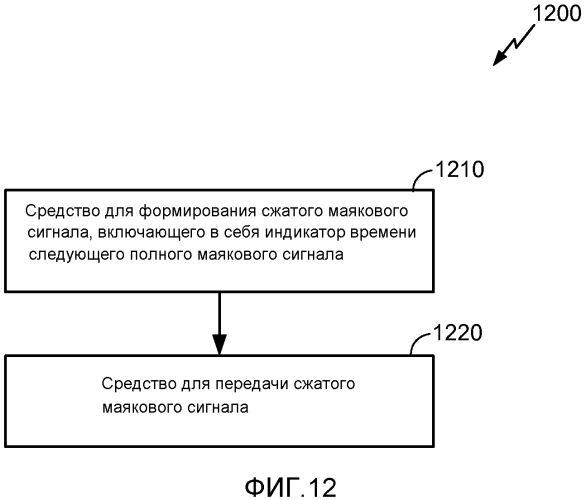 Система и способы для беспроводных маяковых сигналов с низким объемом служебной информации, имеющих индикаторы следующего полного маякового сигнала (патент 2567375)