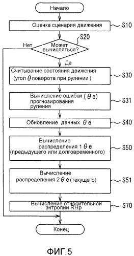 Устройство предоставления информации для использования в транспортном средстве (патент 2549578)