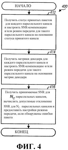 Регулирование скорости замкнутым контуром, предназначенное для многоканальной системы связи (патент 2358390)