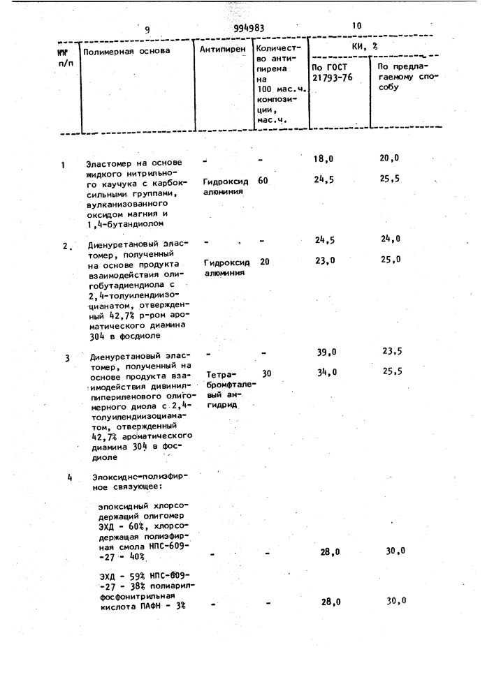 Способ определения кислородного индекса (патент 994983)