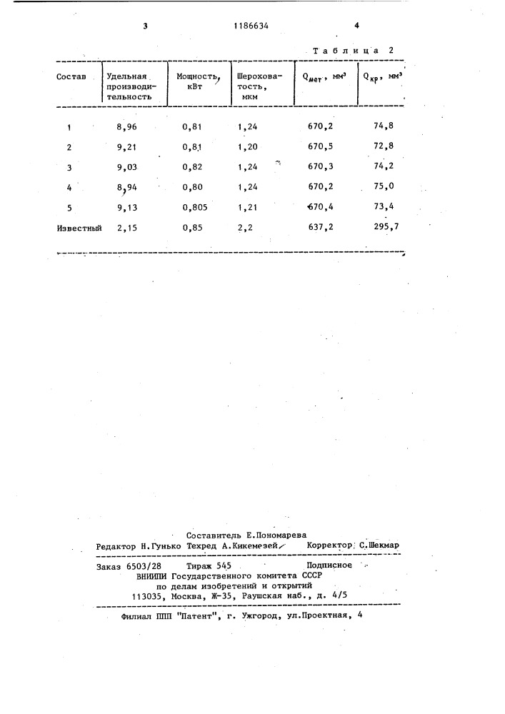 Смазка для механической обработки металлов (патент 1186634)