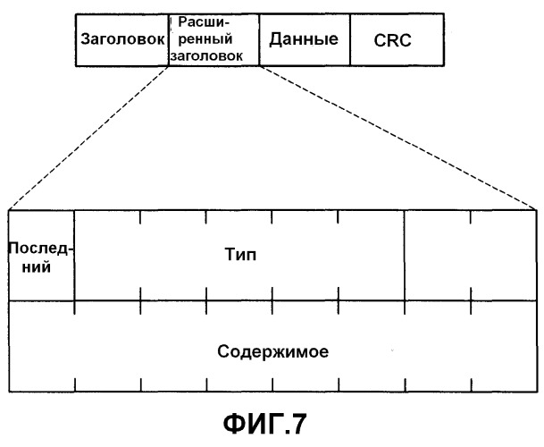Способ выполнения процесса запроса полосы пропускания в беспроводной системе связи (патент 2494575)