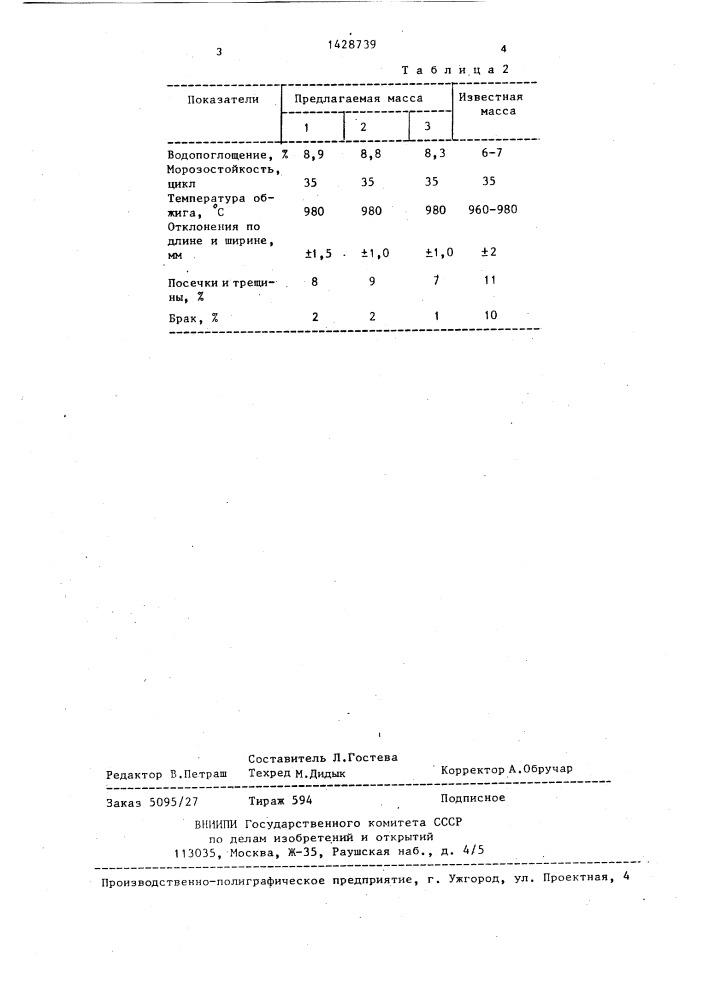 Керамическая масса для изготовления фасадных плиток (патент 1428739)