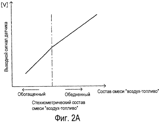 Устройство управления (патент 2443886)