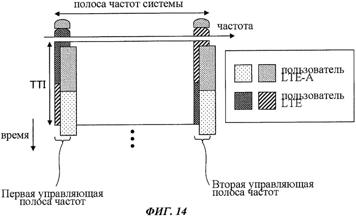 Терминал пользователя, базовая станция и способ связи в системе мобильной связи (патент 2507719)