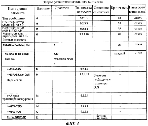 Способ и система мобильной связи и базовая радиостанция (патент 2550562)