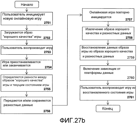 Способ и устройство временного декодера (патент 2525441)