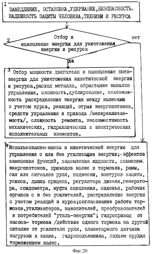 Способы обработки почвы и управления и машина для их реализации (патент 2370007)