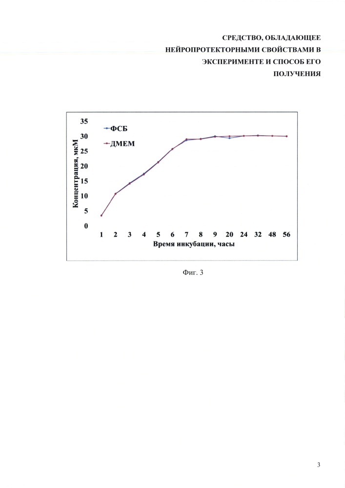 Средство, обладающее нейропротекторными свойствами в эксперименте и способ его получения (патент 2614694)
