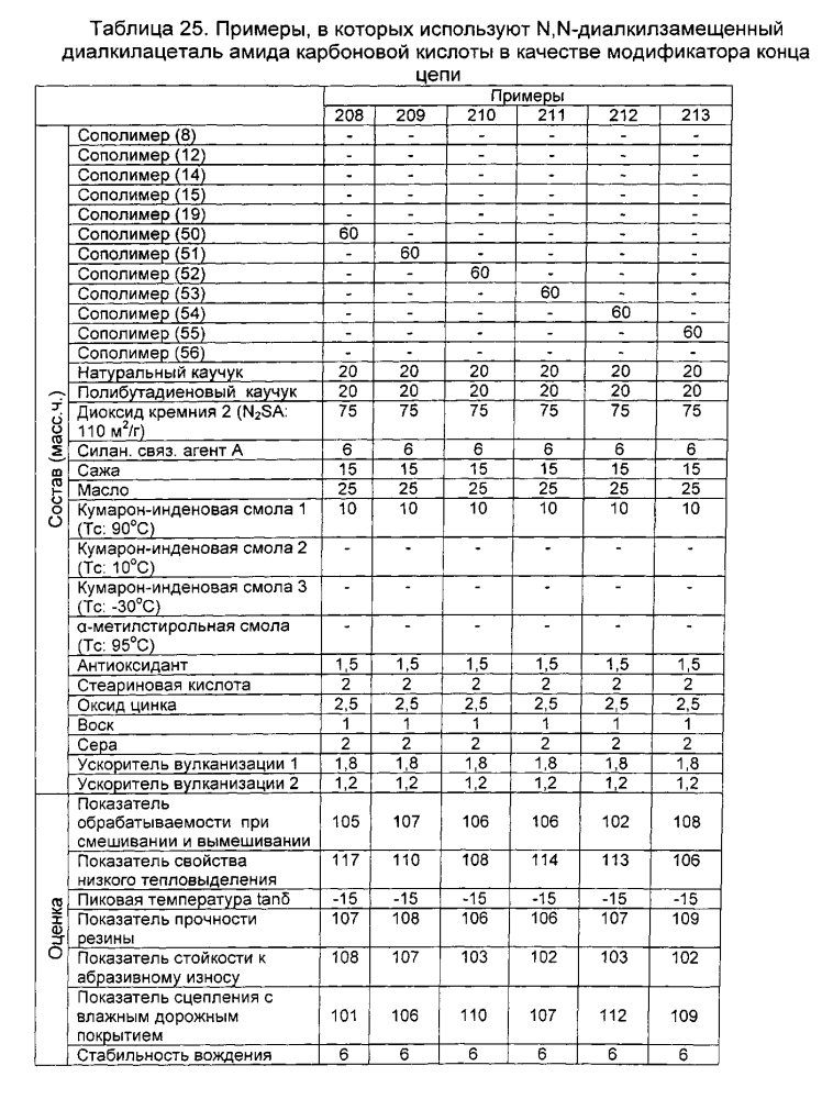 Резиновая смесь и пневматическая шина (патент 2605250)