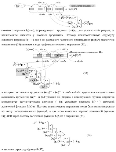 Функциональная структура сквозного переноса f1(  )i+1 и f2(  )i условно &quot;i+1&quot; и условно &quot;i&quot; разрядов &quot;k&quot; группы аргументов множимого [ni]f(2n) предварительного сумматора f ([ni]&amp;[ni,0]) параллельно-последовательного умножителя f ( ) (варианты) (патент 2445680)