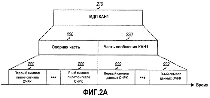 Обнаружение и демодуляция данных для систем беспроводной связи (патент 2359413)