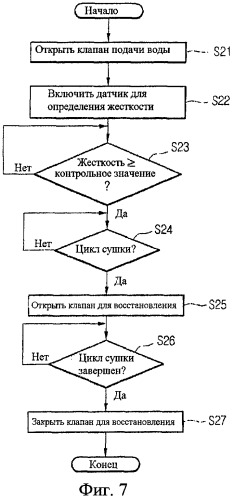 Посудомоечная машина (патент 2390304)