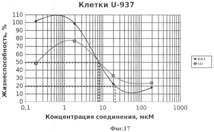 Гидрированная бетулоновая кислота и ее амиды как противоопухолевые средства тритерпеновой природы (патент 2448115)