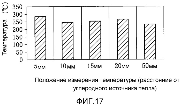 Бездымный ингалятор аромата (патент 2524887)