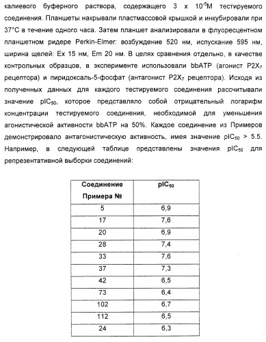 Новые антагонисты р2х7 рецепторов, способ их получения, фармацевтическая композиция, способ лечения и применение на их основе (патент 2347778)