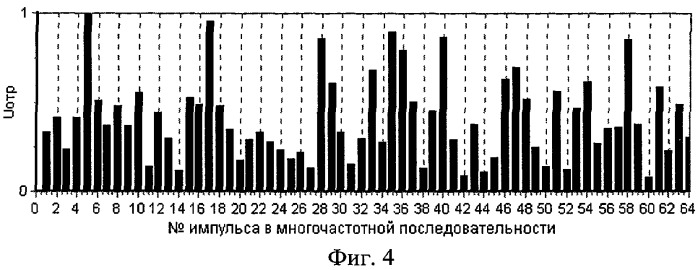 Способ селекции ложных воздушных целей (патент 2280263)