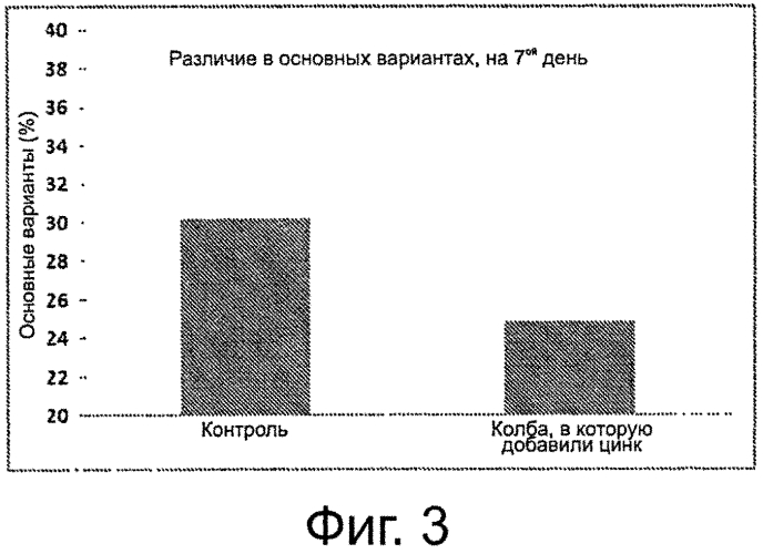 Способ снижения гетерогенности антител и способ получения соответствующих антител (патент 2580020)