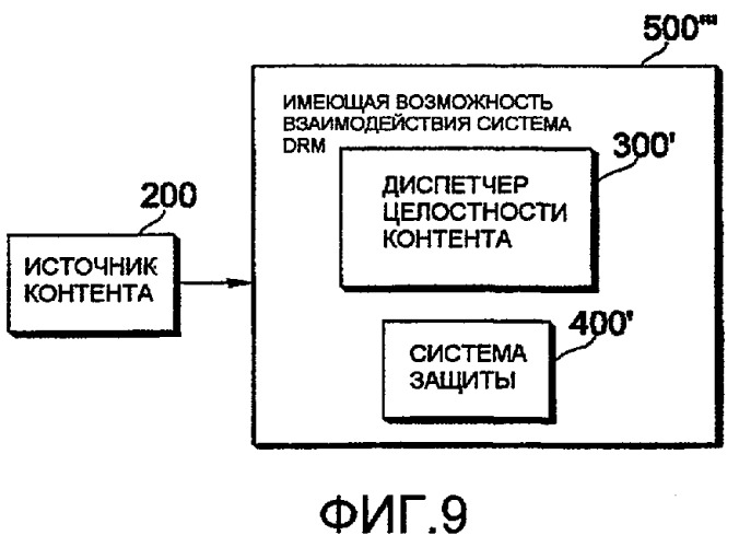 Способ и система для обработки контента (патент 2413980)