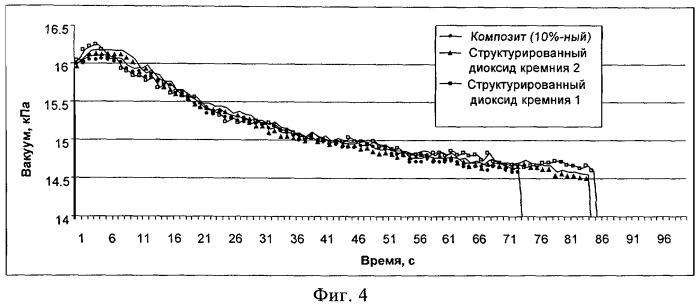 Кремнийсодержащая композиция и ее применение в изготовлении бумаги (патент 2426693)