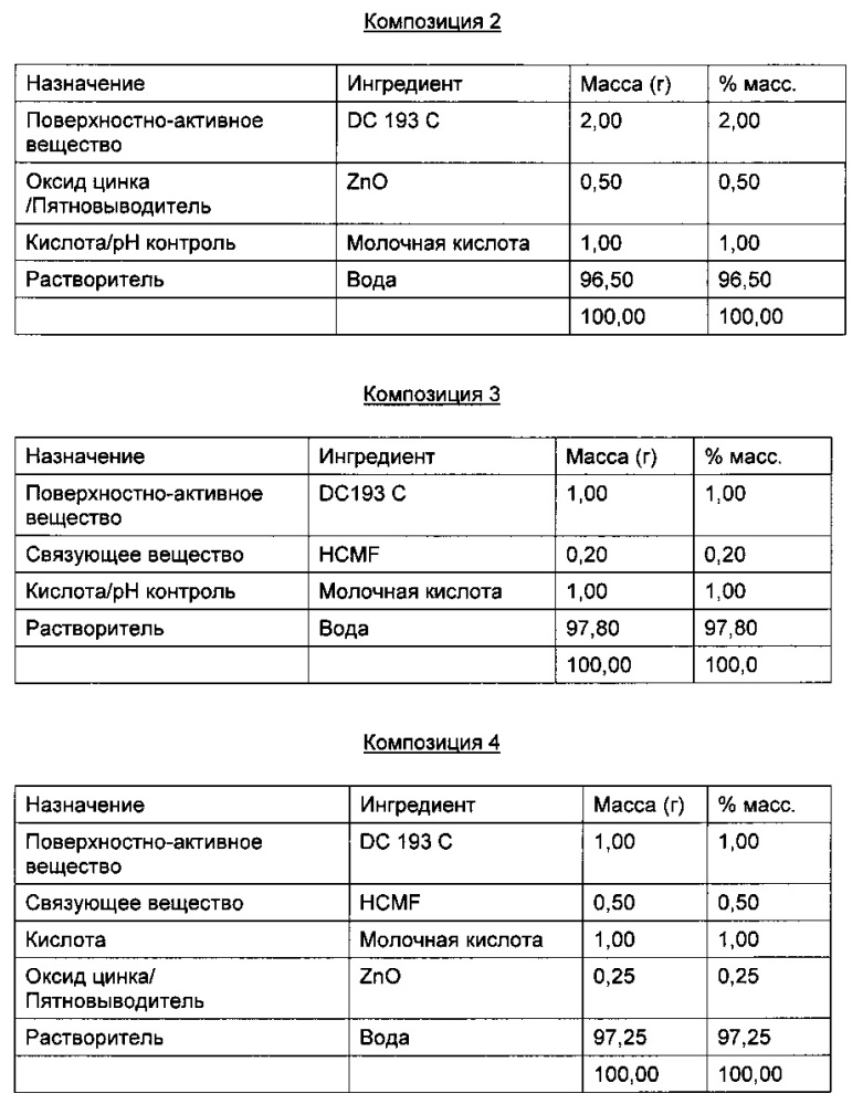 Абсорбирующее изделие с улучшенным обесцвечиванием пятен (патент 2637975)