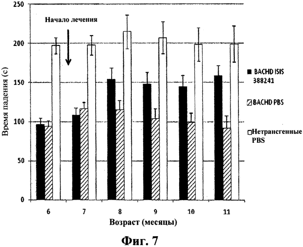 Модуляция экспрессии гентингтина (патент 2562861)