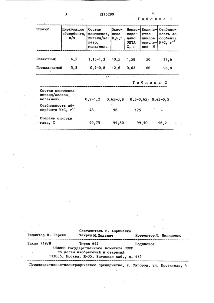 Способ очистки газа от сероводорода (патент 1375299)