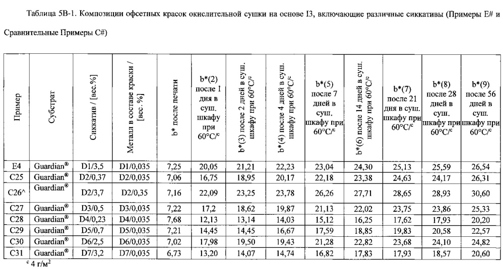 Композиции красок окислительной сушки (патент 2614677)