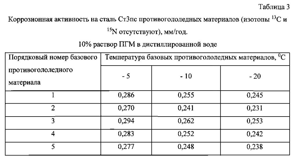 Способ получения твердого противогололедного материала на основе пищевой поваренной соли и кальцинированного хлорида кальция (варианты) (патент 2596779)