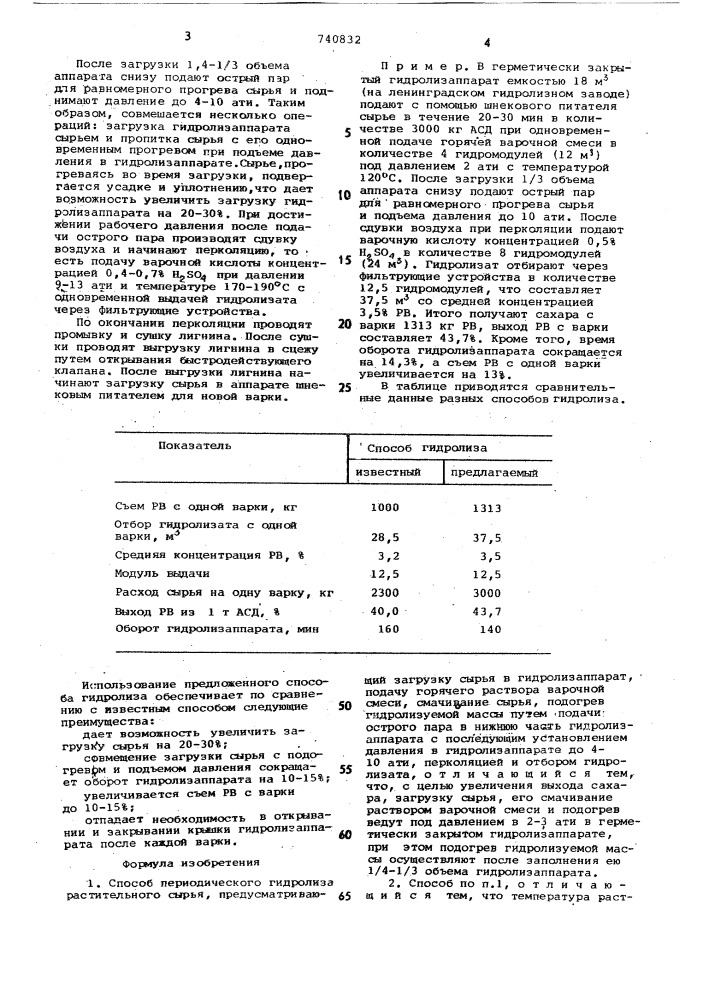 Способ периодического гидролиза растительного сырья (патент 740832)