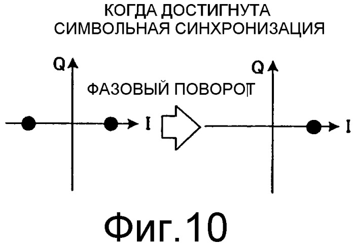 Устройство связи, способ связи и интегральная схема (патент 2536372)