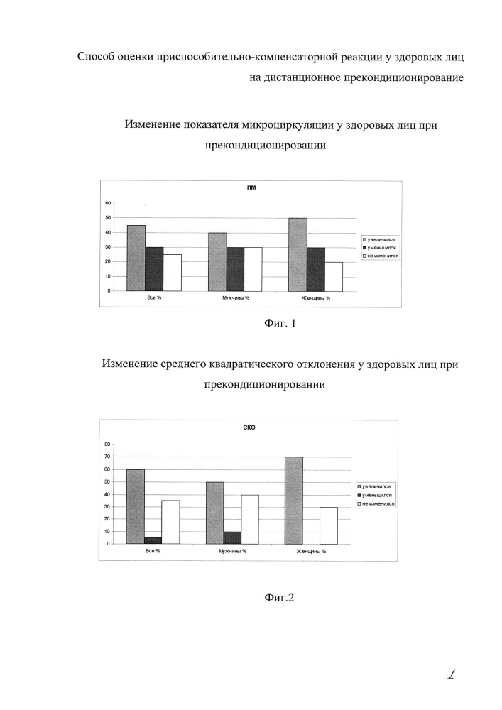 Способ оценки приспособительно-компенсаторной реакции у здоровых лиц на дистанционное прекондиционирование (патент 2609059)