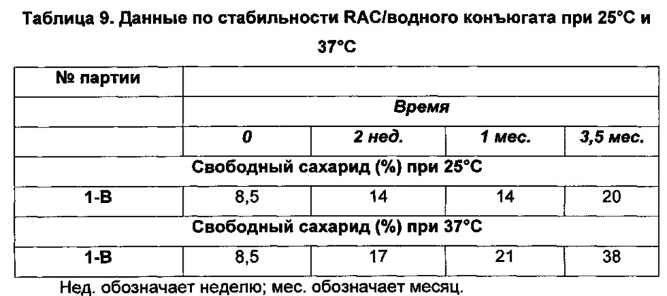 Способы гликоконъюгирования и композиции (патент 2645071)