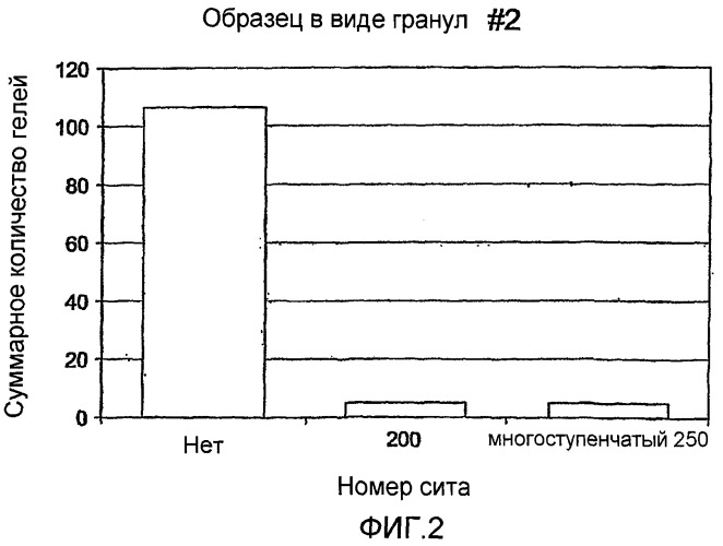 Способ уменьшения количества гелей в полиолефинах (патент 2419636)