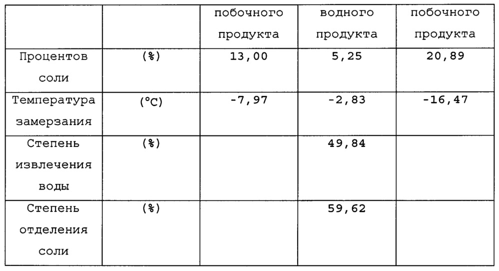 Устройство и способ обессоливания воды (патент 2623256)