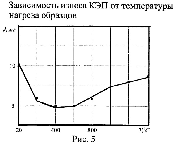 Способ нанесения композиционных электрохимических покрытий на изделия с последующей электротермической обработкой (патент 2473715)