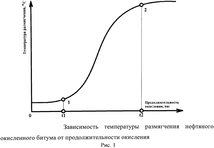 Способ получения асфальтенов с улучшенными электронными характеристиками (патент 2566377)