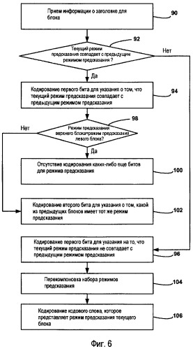 Отделимые направленные преобразования (патент 2463729)