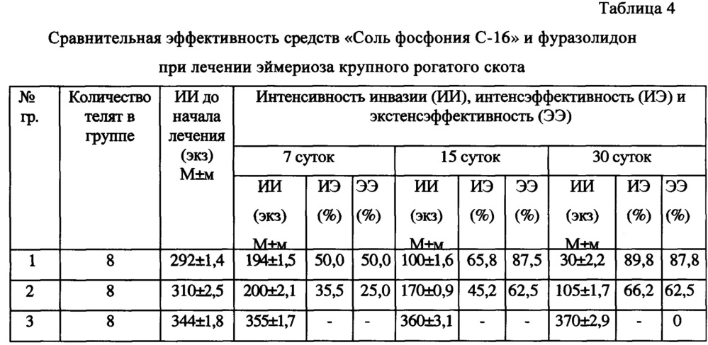 Средство для лечения нематодозов и эймериозов в ветеринарии (патент 2629316)