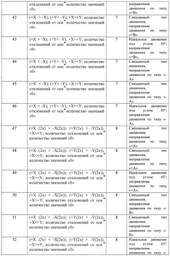 Компьютерный лазерно-оптический способ исследования микродвижений рук (патент 2411003)